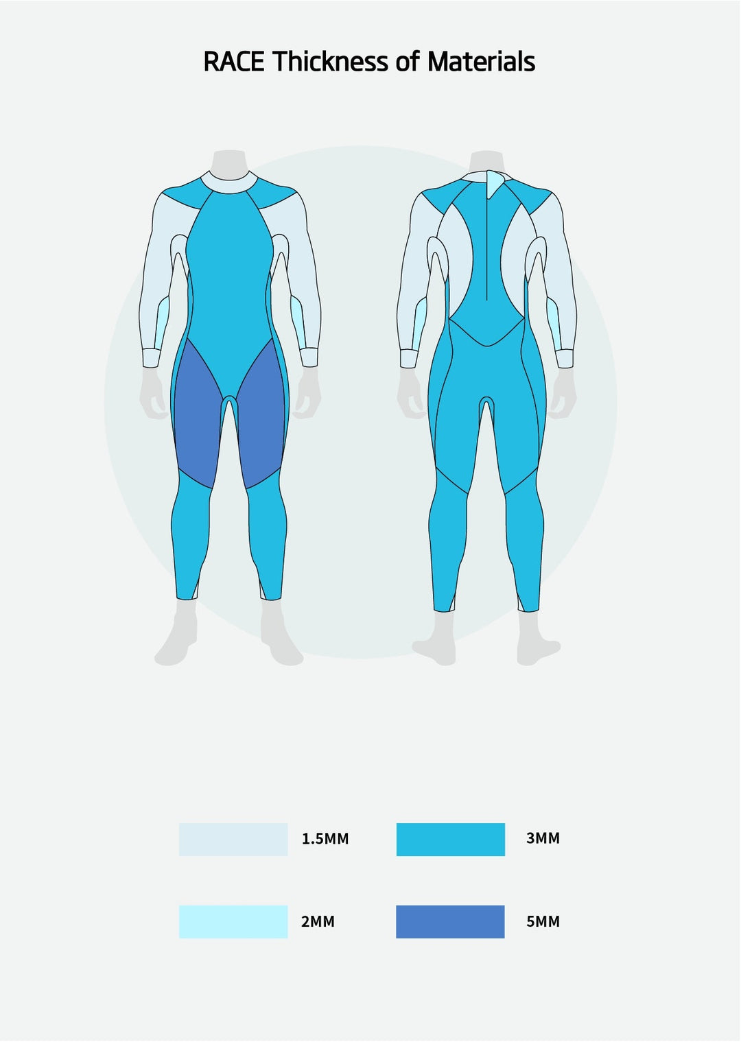 Race Men's Eco Wetsuit