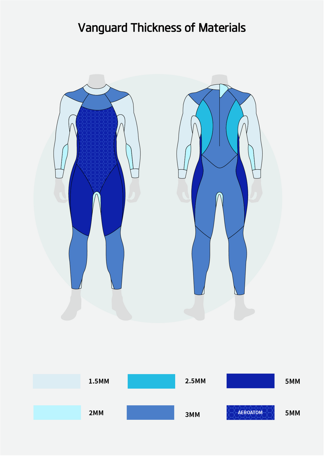 Vanguard Women's Eco Wetsuit