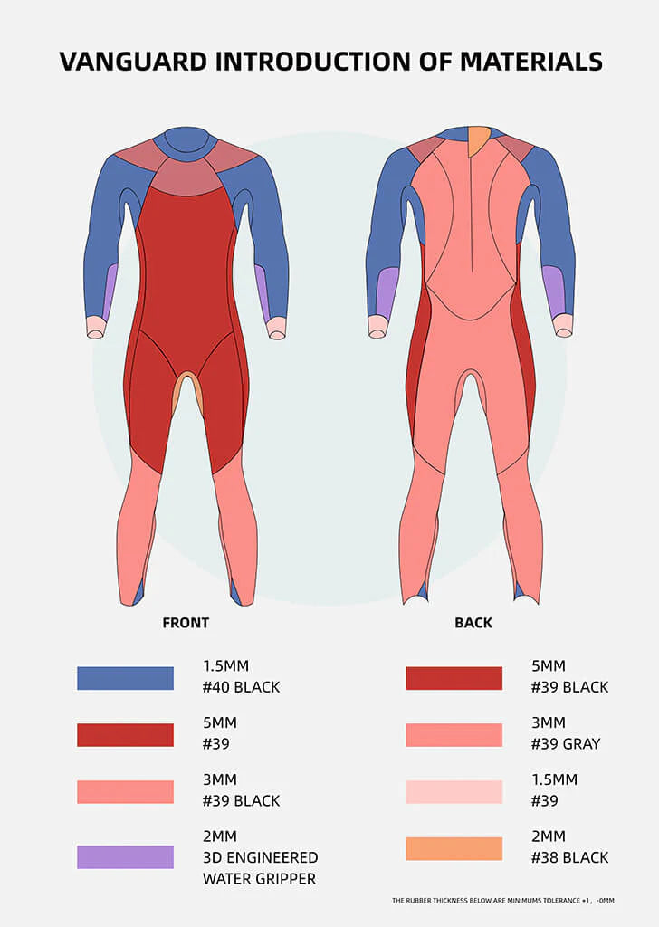 Vanguard Men's Eco Triathlon Wetsuit