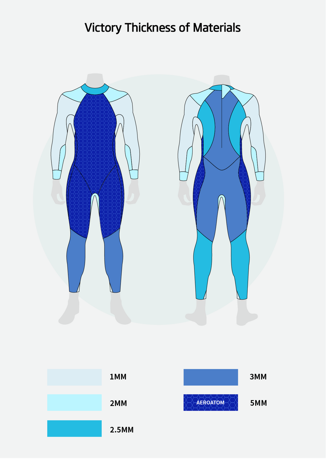 Victory Men's Eco Wetsuit