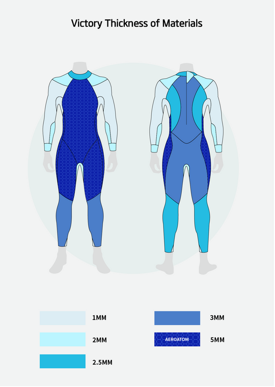 Victory Men's Eco Wetsuit